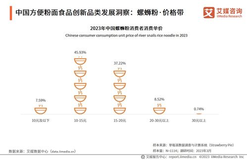 技術(shù)驅(qū)動(dòng)創(chuàng)新，中國方便粉面行業(yè)邁向高質(zhì)量發(fā)展新階段——2023-2024年行業(yè)發(fā)展研究報(bào)告解讀